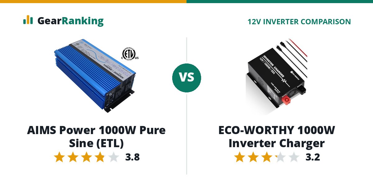 AIMS Power 1000W Pure Sine (ETL) vs ECO-WORTHY 1000W Inverter Charger