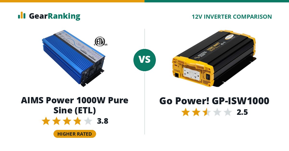 AIMS Power 1000W Pure Sine (ETL) vs Go Power! GP-ISW1000