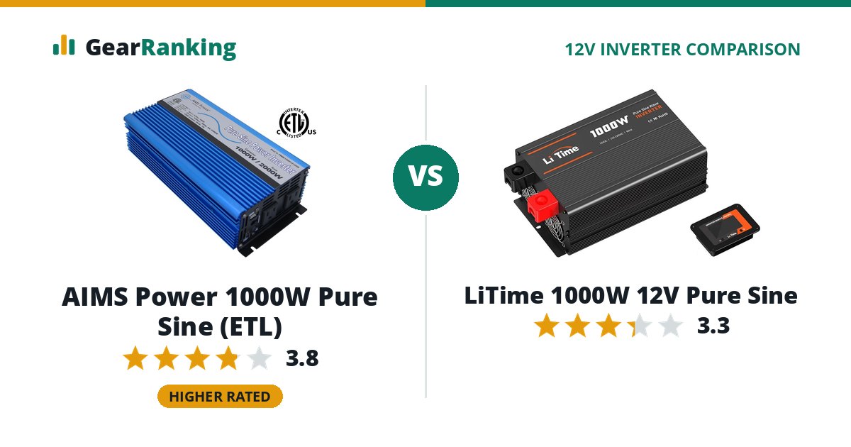 AIMS Power 1000W Pure Sine (ETL) vs LiTime 1000W 12V Pure Sine