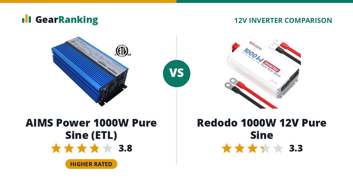 AIMS Power 1000W Pure Sine (ETL) vs Redodo 1000W 12V Pure Sine