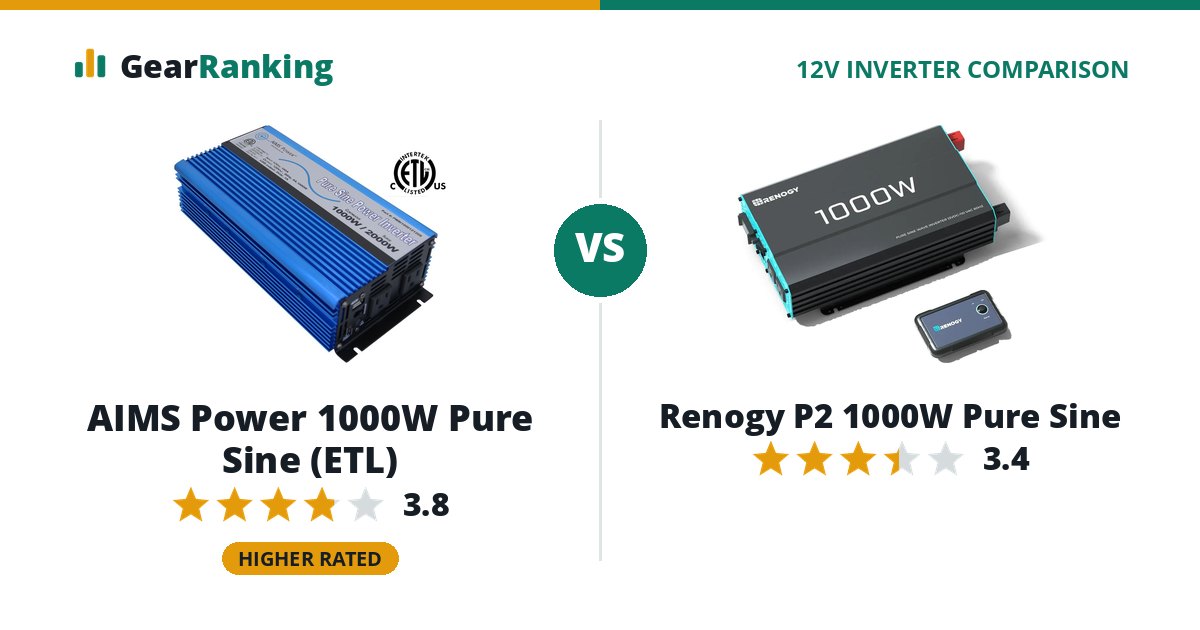 AIMS Power 1000W Pure Sine (ETL) vs Renogy P2 1000W Pure Sine