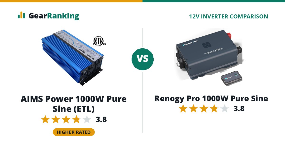 AIMS Power 1000W Pure Sine (ETL) vs Renogy Pro 1000W Pure Sine