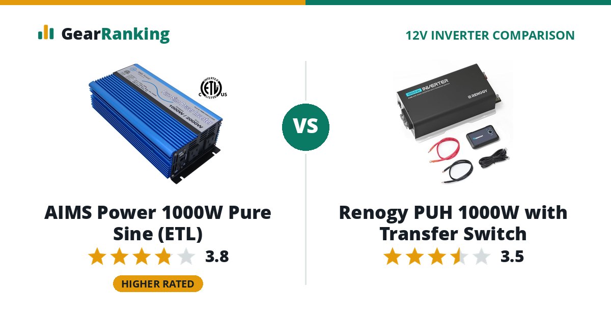 AIMS Power 1000W Pure Sine (ETL) vs Renogy PUH 1000W with Transfer Switch