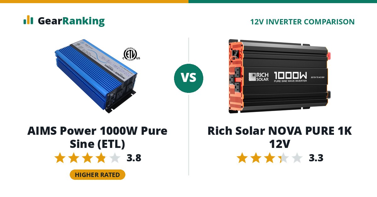 AIMS Power 1000W Pure Sine (ETL) vs Rich Solar NOVA PURE 1K 12V