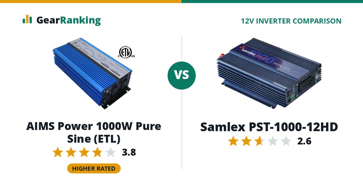 AIMS Power 1000W Pure Sine (ETL) vs Samlex PST-1000-12HD