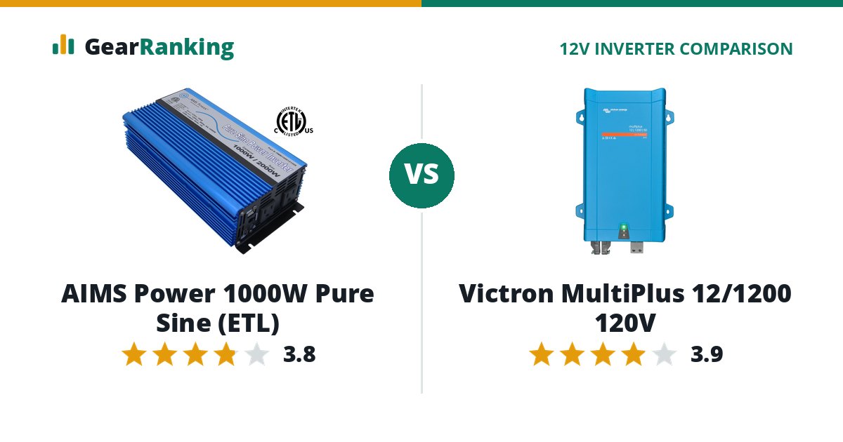 AIMS Power 1000W Pure Sine (ETL) vs Victron MultiPlus 12/1200 120V