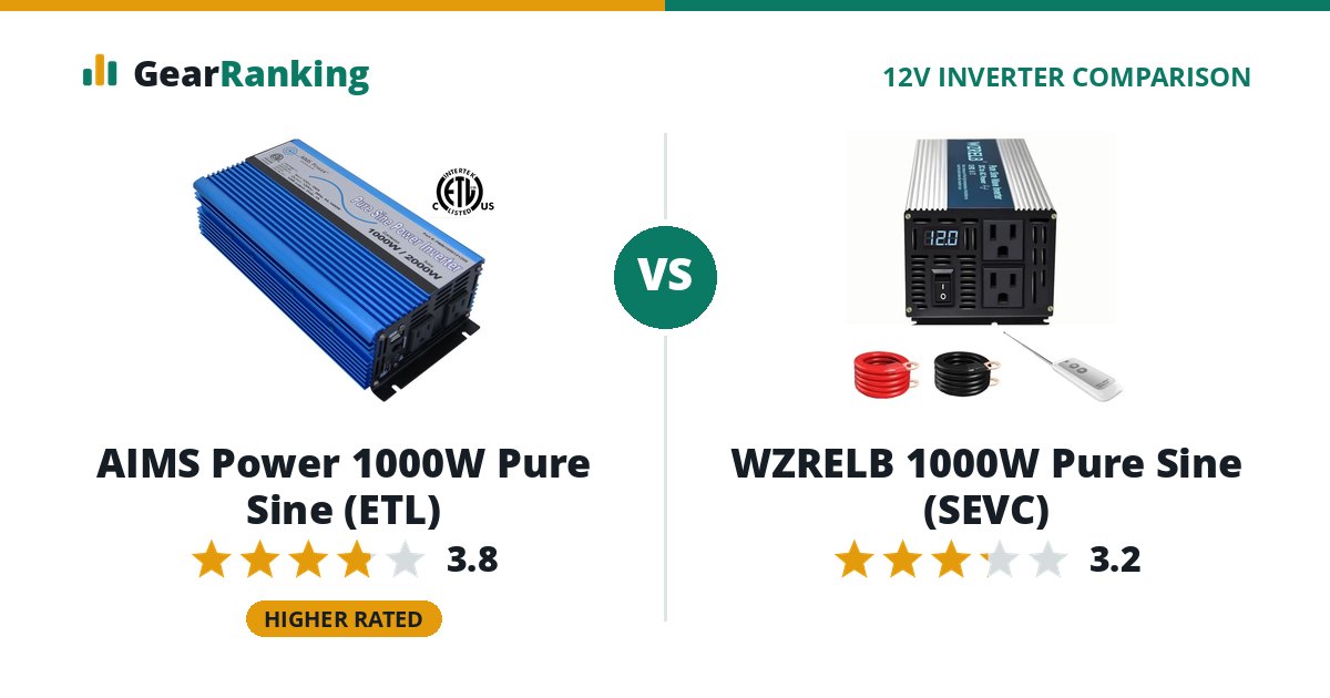 AIMS Power 1000W Pure Sine (ETL) vs WZRELB 1000W Pure Sine (SEVC)