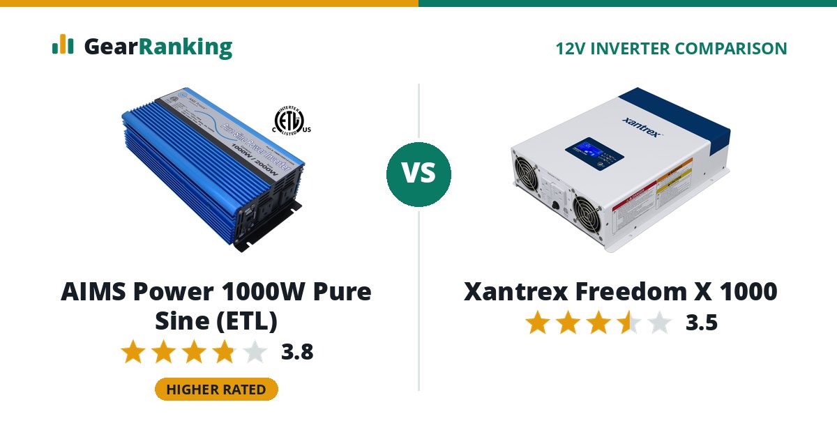 AIMS Power 1000W Pure Sine (ETL) vs Xantrex Freedom X 1000