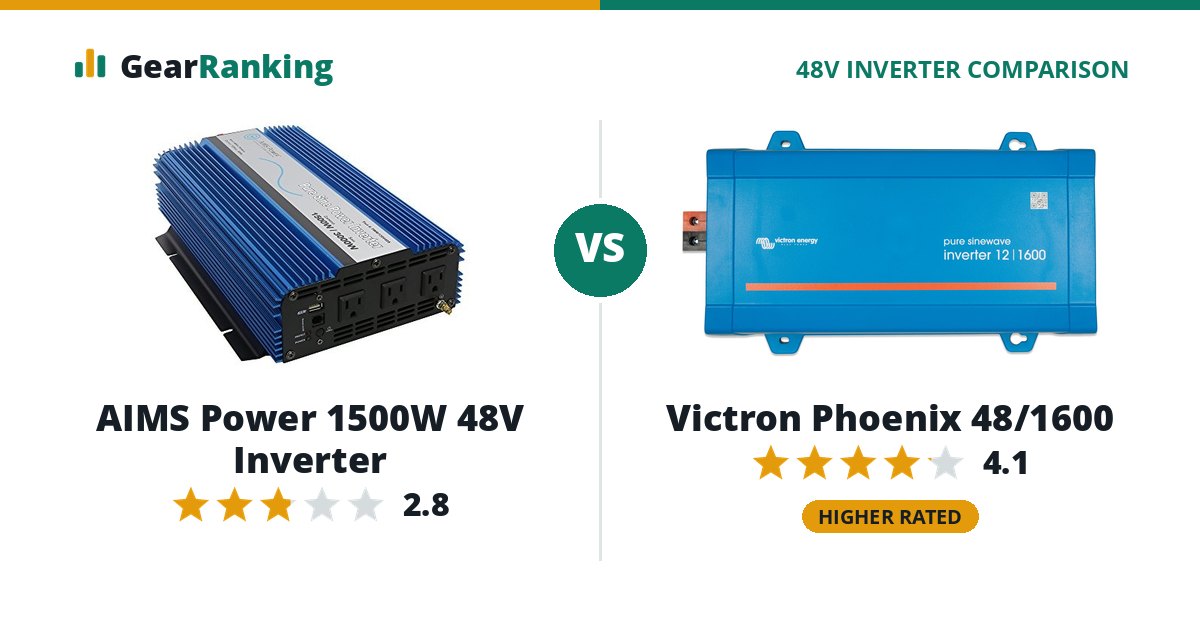 AIMS Power 1500W 48V Inverter vs Victron Phoenix 48/1600
