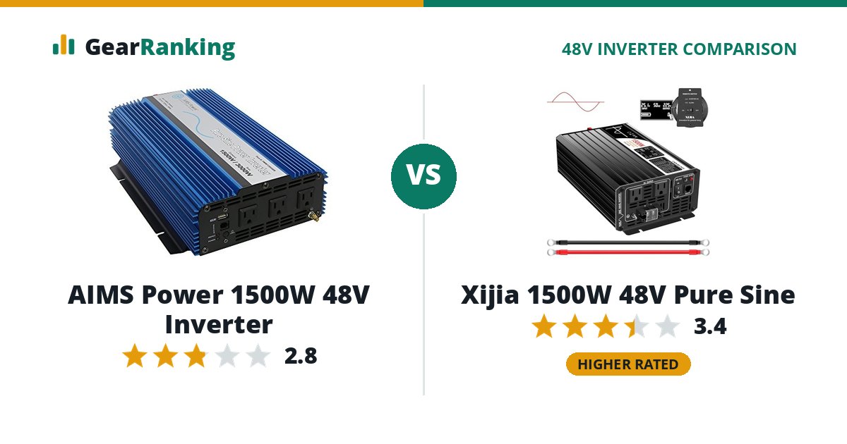 AIMS Power 1500W 48V Inverter vs Xijia 1500W 48V Pure Sine