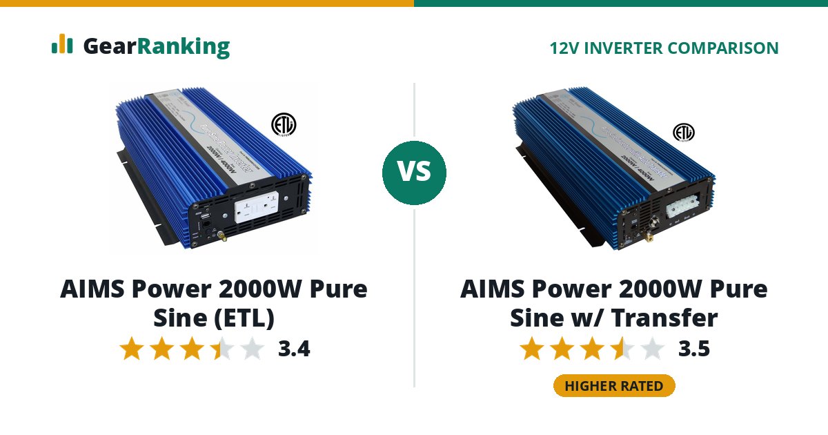 AIMS Power 2000W Pure Sine (ETL) vs AIMS Power 2000W Pure Sine w/ Transfer