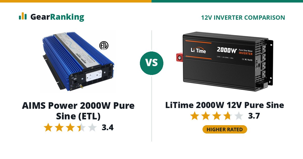 AIMS Power 2000W Pure Sine (ETL) vs LiTime 2000W 12V Pure Sine