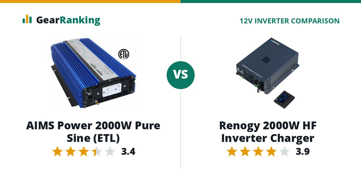 AIMS Power 2000W Pure Sine (ETL) vs Renogy 2000W HF Inverter Charger
