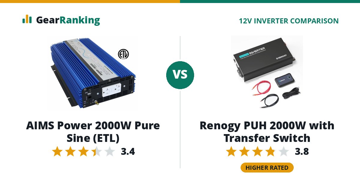 AIMS Power 2000W Pure Sine (ETL) vs Renogy PUH 2000W with Transfer Switch