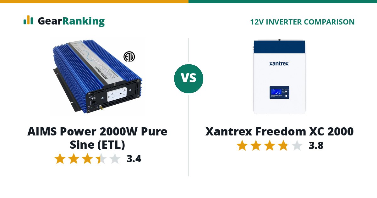 AIMS Power 2000W Pure Sine (ETL) vs Xantrex Freedom XC 2000