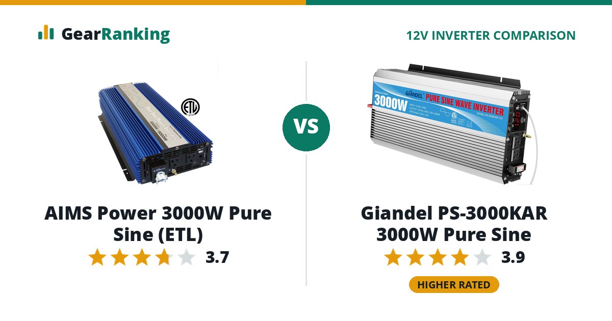 AIMS Power 3000W Pure Sine (ETL) vs Giandel PS-3000KAR 3000W Pure Sine