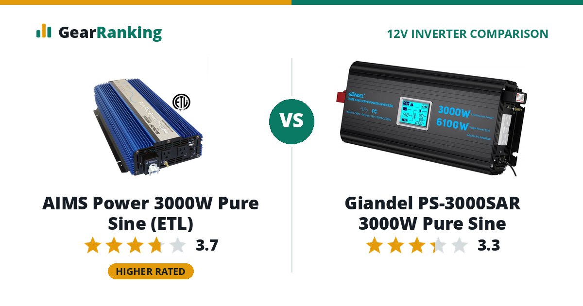 AIMS Power 3000W Pure Sine (ETL) vs Giandel PS-3000SAR 3000W Pure Sine