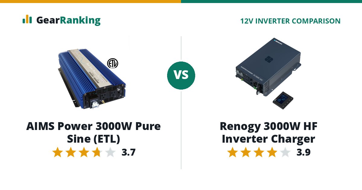 AIMS Power 3000W Pure Sine (ETL) vs Renogy 3000W HF Inverter Charger