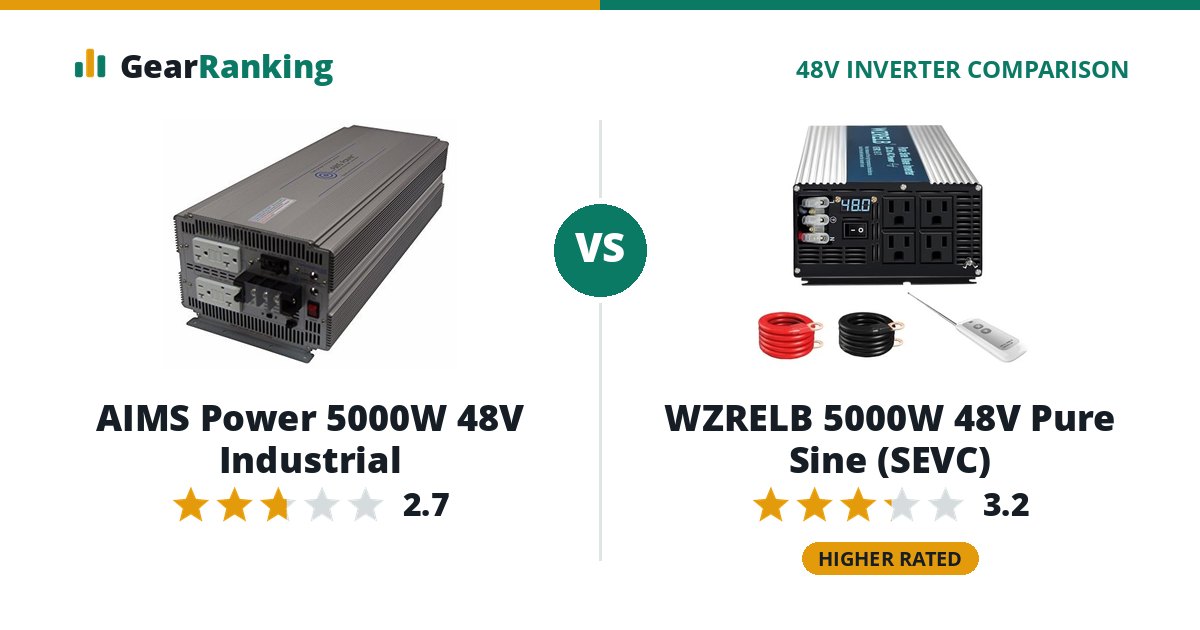 AIMS Power 5000W 48V Industrial vs WZRELB 5000W 48V Pure Sine (SEVC)