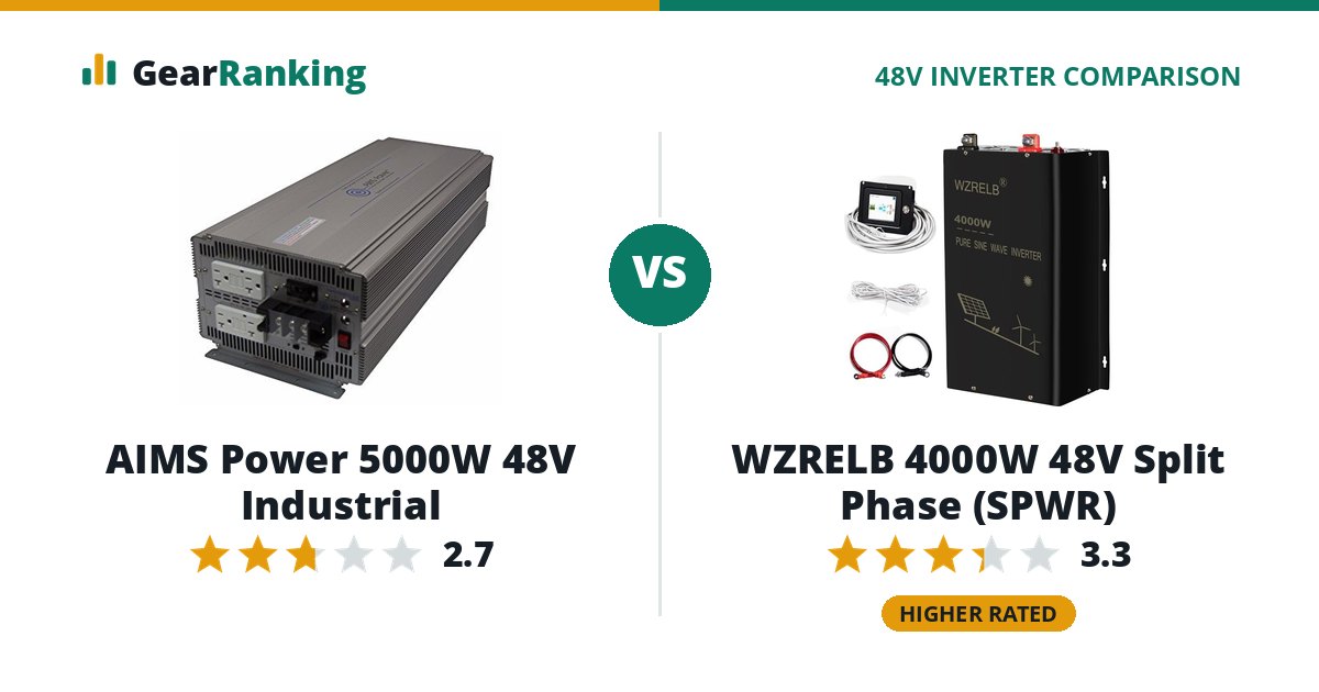 AIMS Power 5000W 48V Industrial vs WZRELB 4000W 48V Split Phase (SPWR)