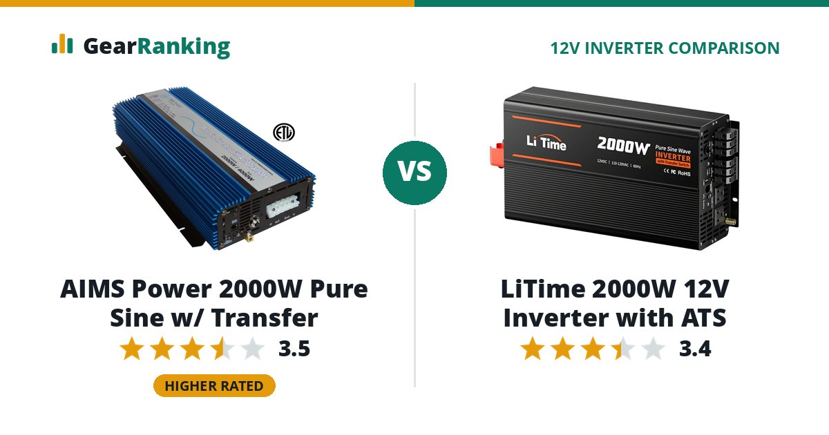 AIMS Power 2000W Pure Sine w/ Transfer vs LiTime 2000W 12V Inverter with ATS
