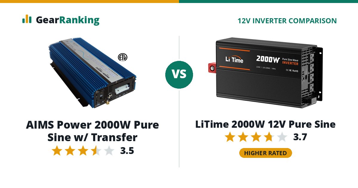 AIMS Power 2000W Pure Sine w/ Transfer vs LiTime 2000W 12V Pure Sine
