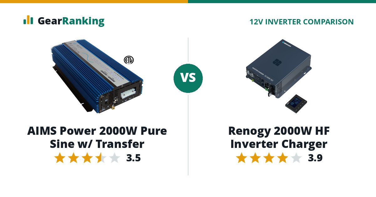 AIMS Power 2000W Pure Sine w/ Transfer vs Renogy 2000W HF Inverter Charger