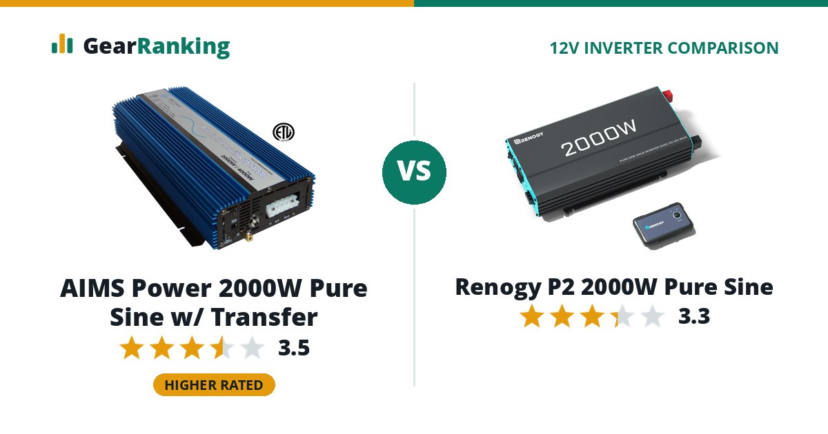 AIMS Power 2000W Pure Sine w/ Transfer vs Renogy P2 2000W Pure Sine