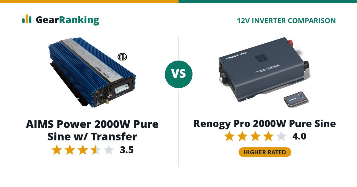 AIMS Power 2000W Pure Sine w/ Transfer vs Renogy Pro 2000W Pure Sine