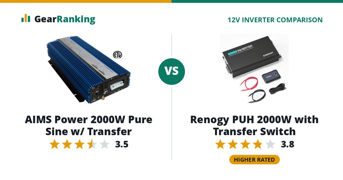 AIMS Power 2000W Pure Sine w/ Transfer vs Renogy PUH 2000W with Transfer Switch