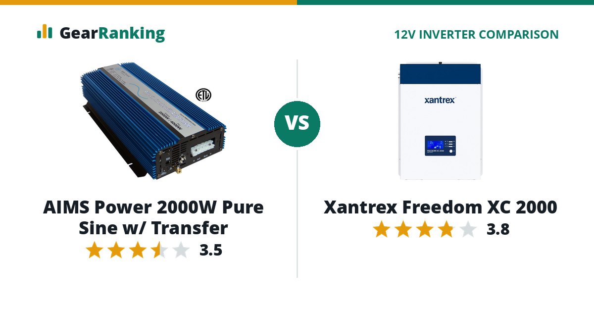 AIMS Power 2000W Pure Sine w/ Transfer vs Xantrex Freedom XC 2000