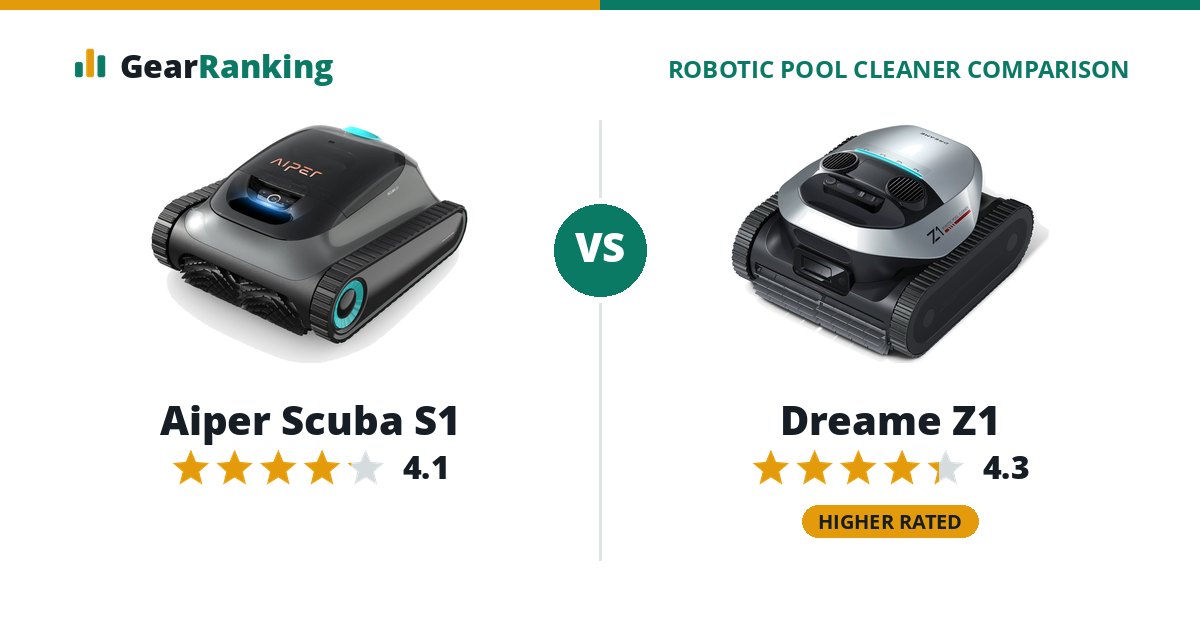 Aiper Scuba S1 vs Dreame Z1