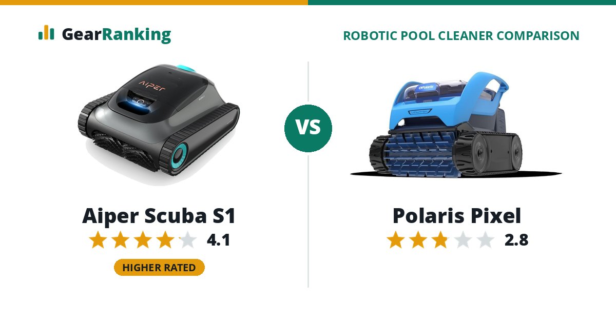 Aiper Scuba S1 vs Polaris Pixel