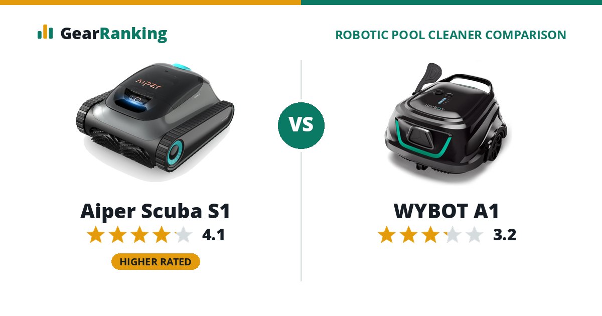 Aiper Scuba S1 vs WYBOT A1