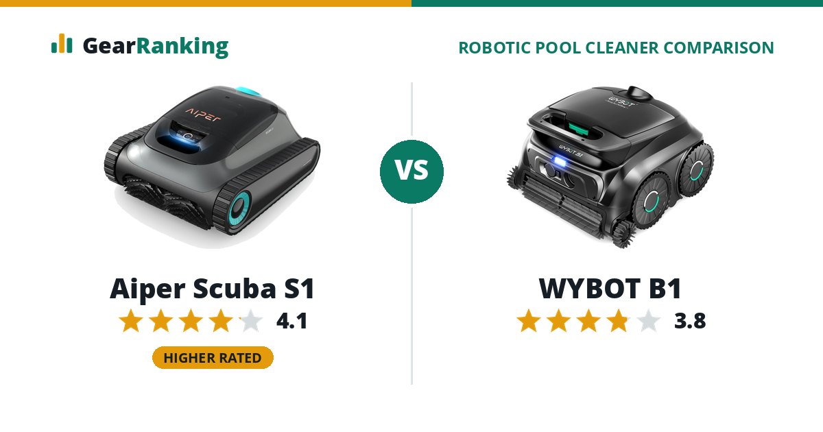 Aiper Scuba S1 vs WYBOT B1
