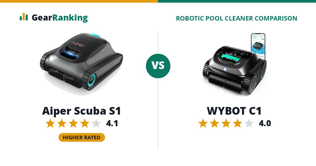 Aiper Scuba S1 vs WYBOT C1