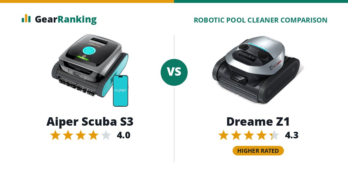 Aiper Scuba S3 vs Dreame Z1