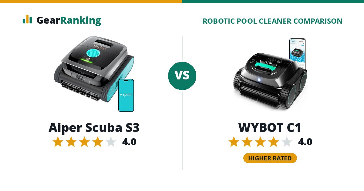 Aiper Scuba S3 vs WYBOT C1