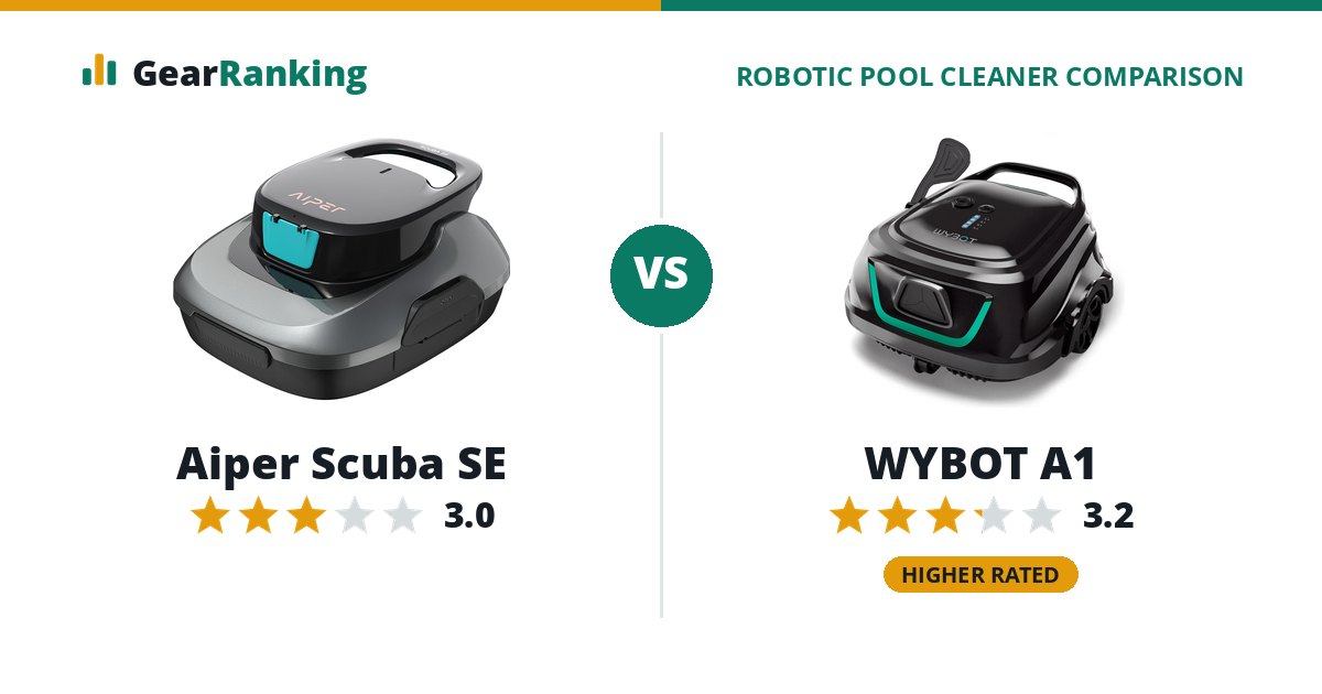 Aiper Scuba SE vs WYBOT A1