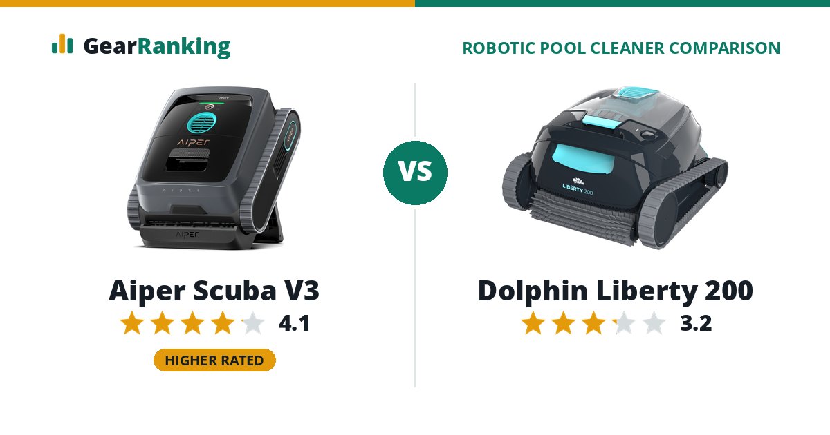 Aiper Scuba V3 vs Dolphin Liberty 200