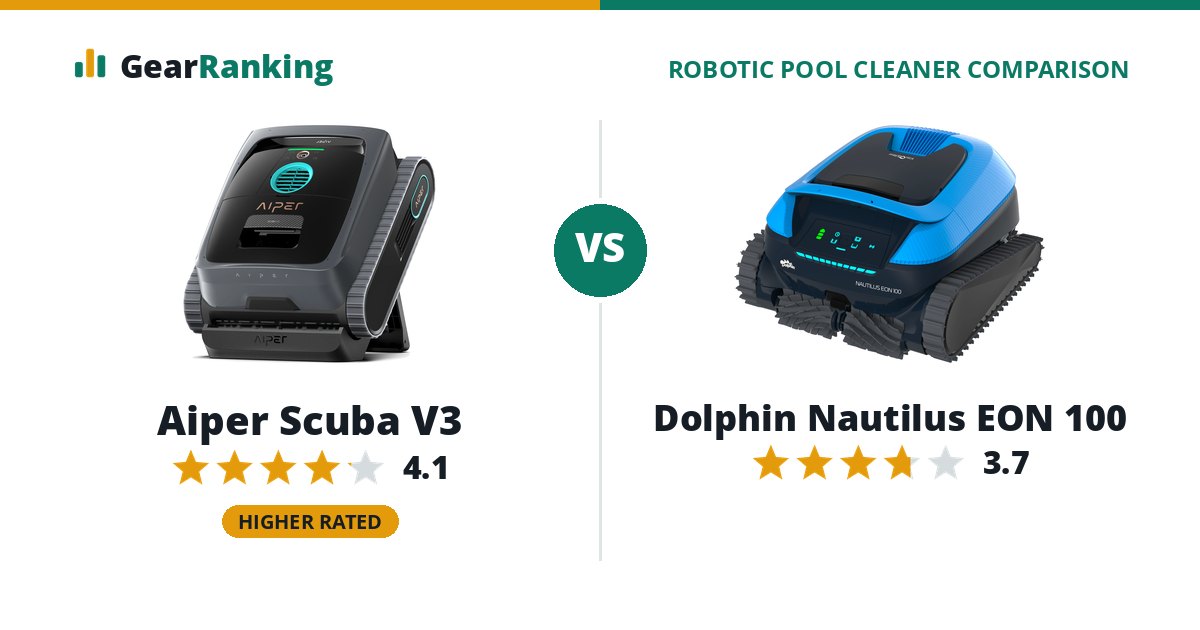 Aiper Scuba V3 vs Dolphin Nautilus EON 100