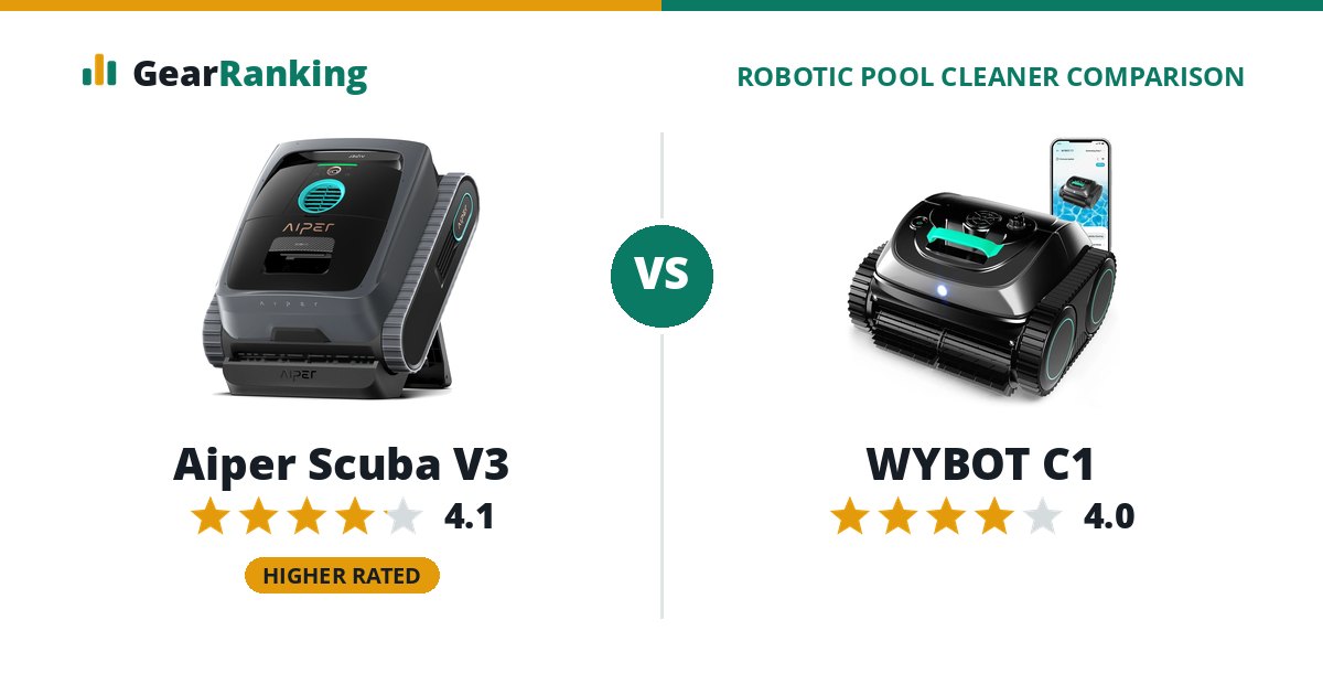 Aiper Scuba V3 vs WYBOT C1