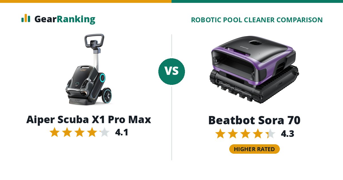 Aiper Scuba X1 Pro Max vs Beatbot Sora 70