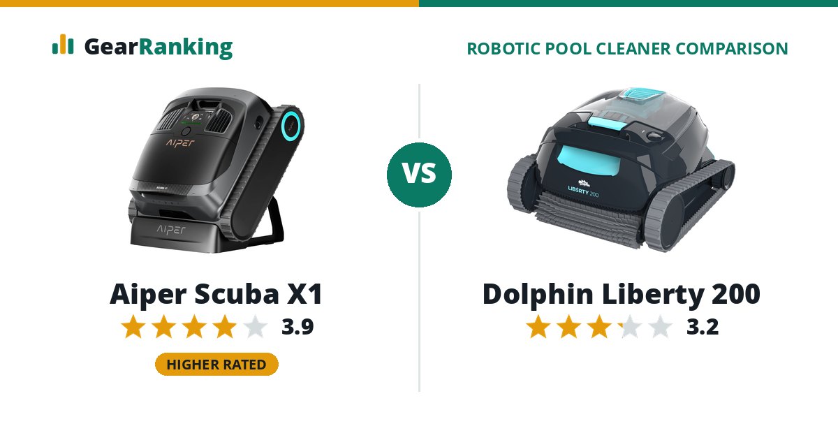 Aiper Scuba X1 vs Dolphin Liberty 200