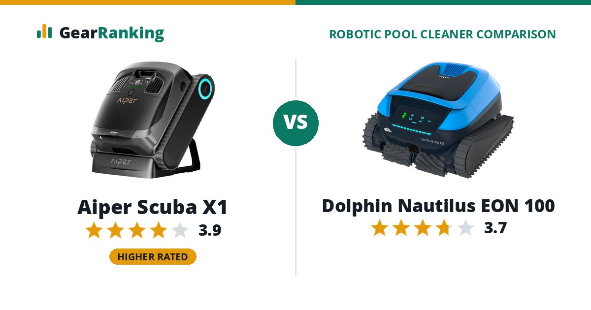 Aiper Scuba X1 vs Dolphin Nautilus EON 100