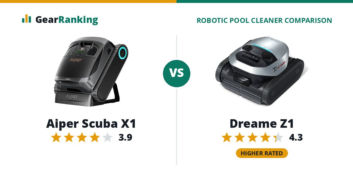 Aiper Scuba X1 vs Dreame Z1