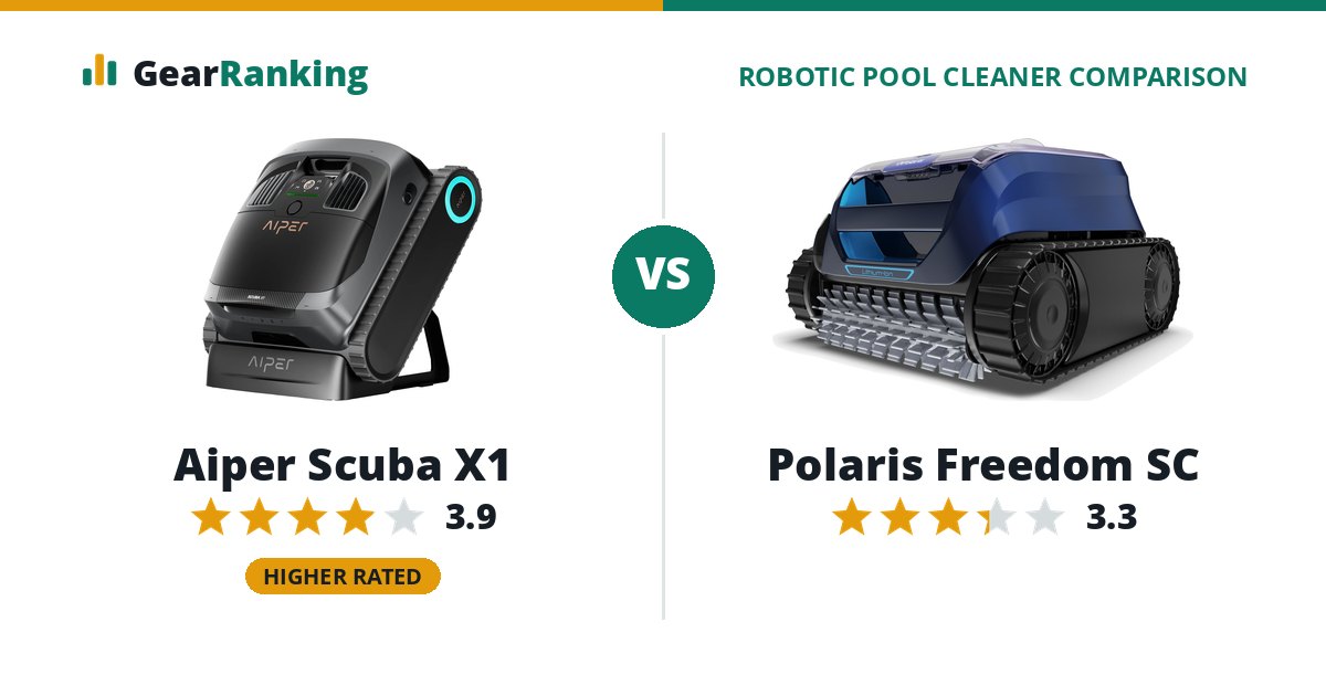 Aiper Scuba X1 vs Polaris Freedom SC
