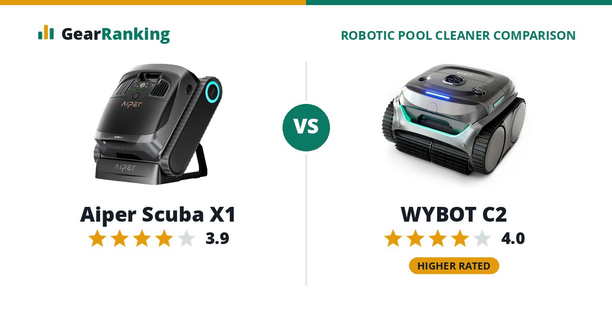Aiper Scuba X1 vs WYBOT C2