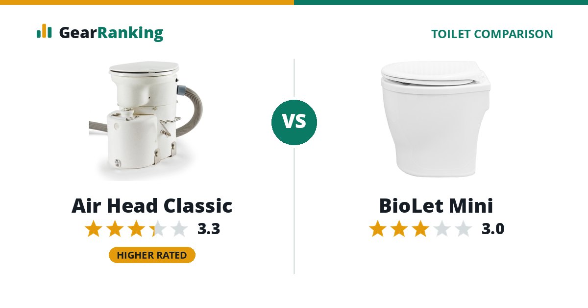 Air Head Classic vs BioLet Mini