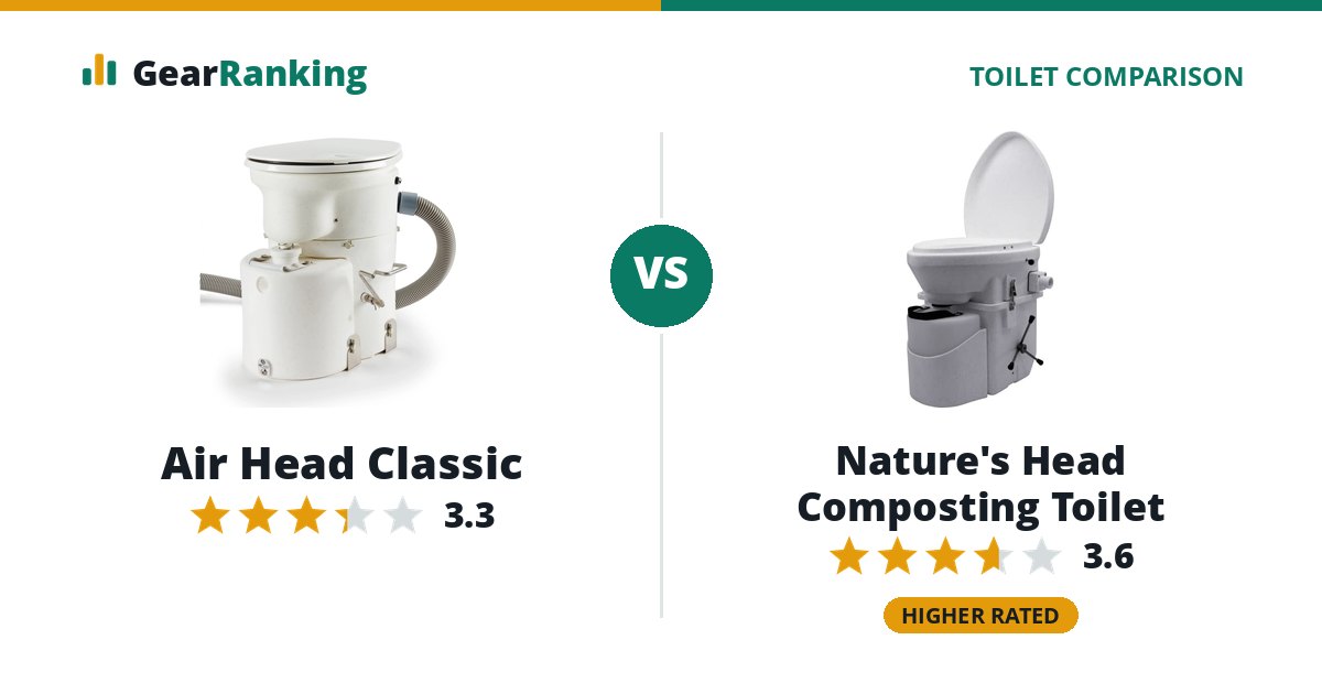 Air Head Classic vs Nature's Head Composting Toilet